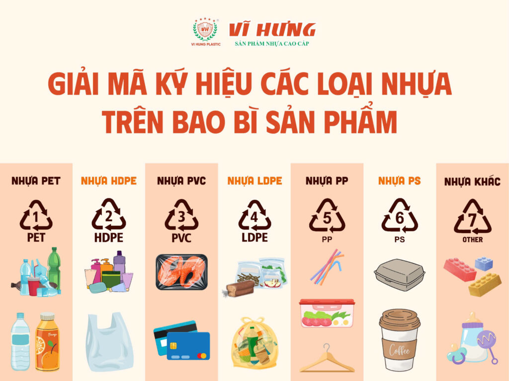 Ký hiệu các loại nhựa
