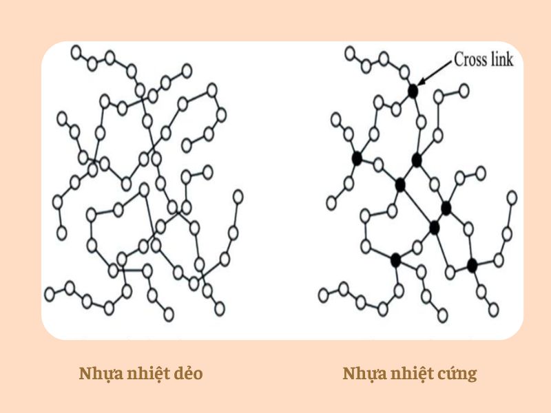 nhựa nhiệt dẻo 7