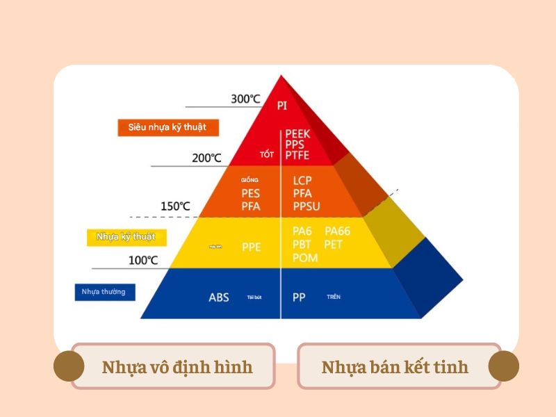 nhựa nhiệt dẻo 8