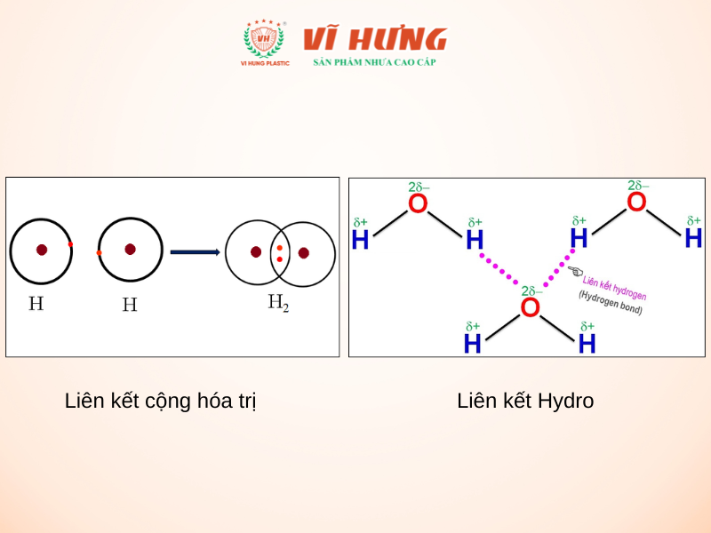 cấu tạo của nhựa 1