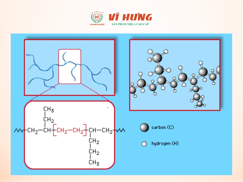 Cấu trúc phân tử của Nhựa LDPE