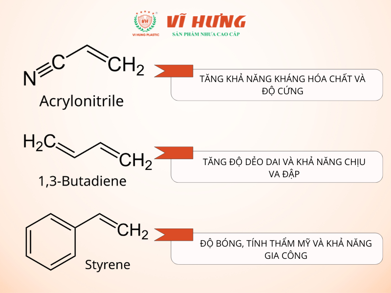 nhựa abs 1