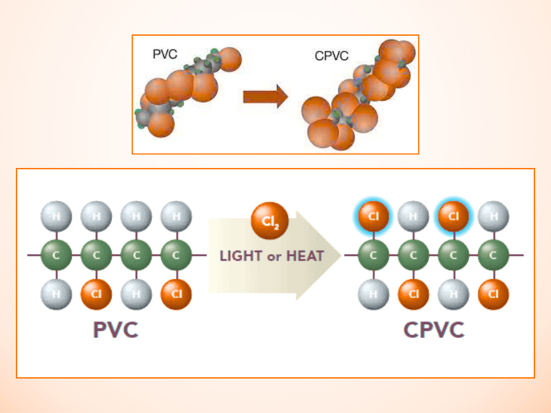 nhựa cpvc là gì 2