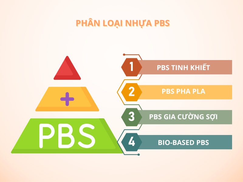 nhựa pbs 2