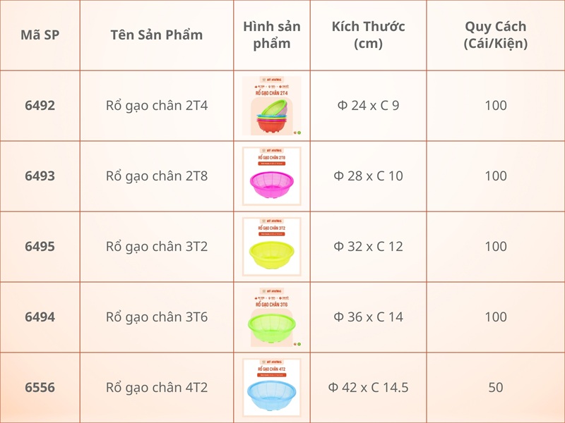 sản phẩm nhựa gia dụng rổ