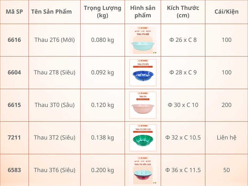 nguồn hàng nhựa gia dụng