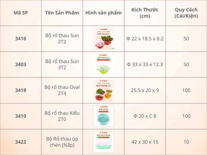 sản phẩm nhựa gia dụng rổ