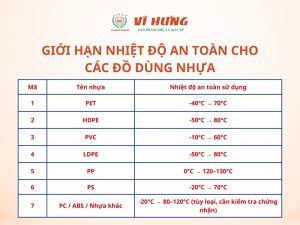 Nhiệt độ an toàn cho các đồ dùng nhựa