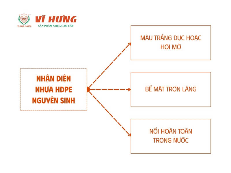 Sơ đồ hướng dẫn cách nhận diện nhựa HDPE nguyên sinh bằng cảm quan và tỷ trọng