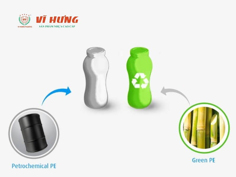 Minh họa nhựa PE hóa dầu và nhựa Green PE sinh học từ mía, ứng dụng sản xuất chai nhựa tái chế thân thiện môi trường