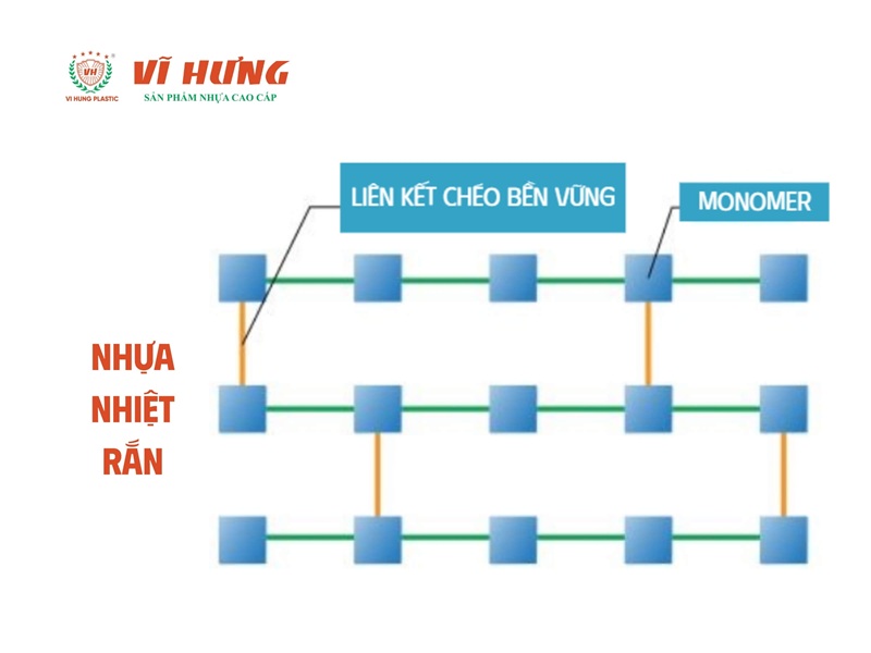 cấu của nhựa nhiệt rắn