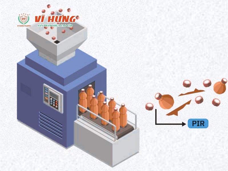 Sơ đồ quy trình tái chế nhựa PIR từ phế liệu sản xuất thành hạt nhựa tái sinh trong nhà máy